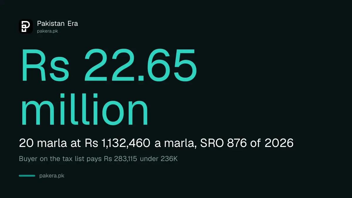 Worked example of the FBR value of a 1 kanal plot in DHA Phase VI Lahore