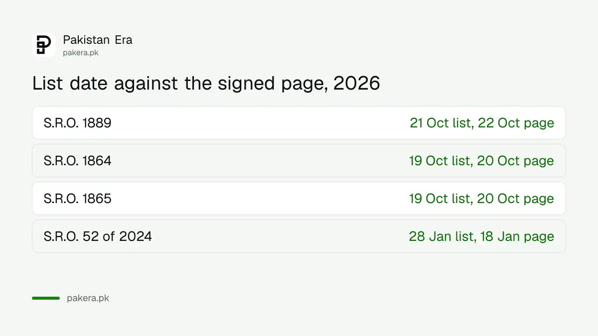 Examples where the FBR list date and the signed page date differ by one day