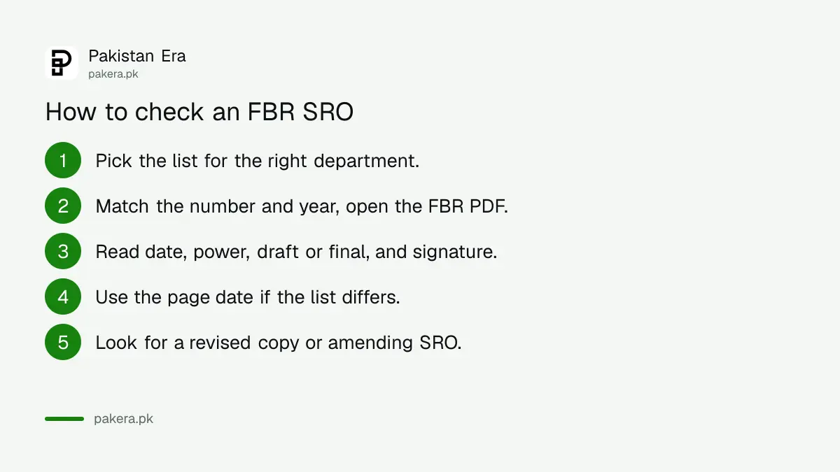 Six steps to check an FBR SRO on the FBR website