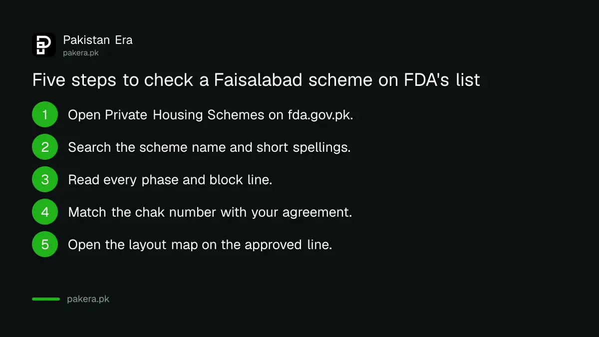 Steps to check a Faisalabad housing scheme on the FDA list
