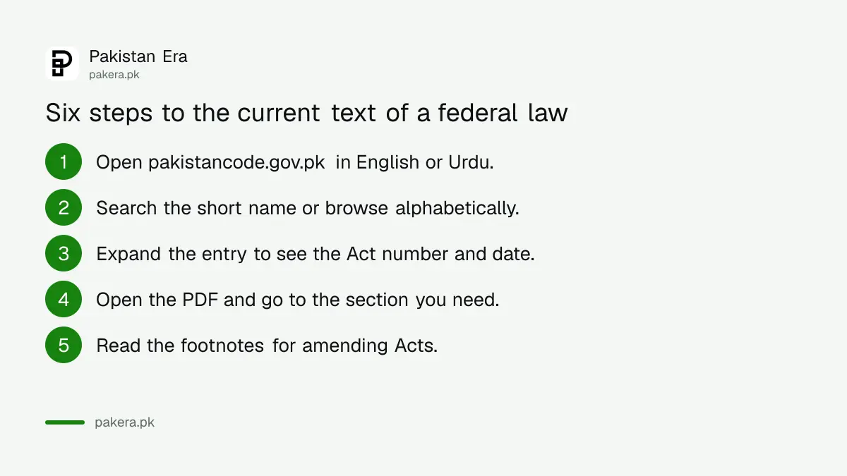 Six steps to check the latest text of a federal law on Pakistan Code