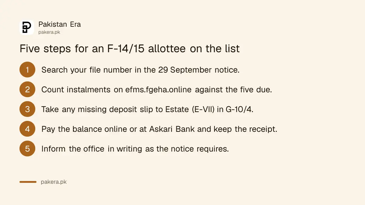 Five steps for an F-14/15 allottee to check the notice, the portal balance and pay FGEHA