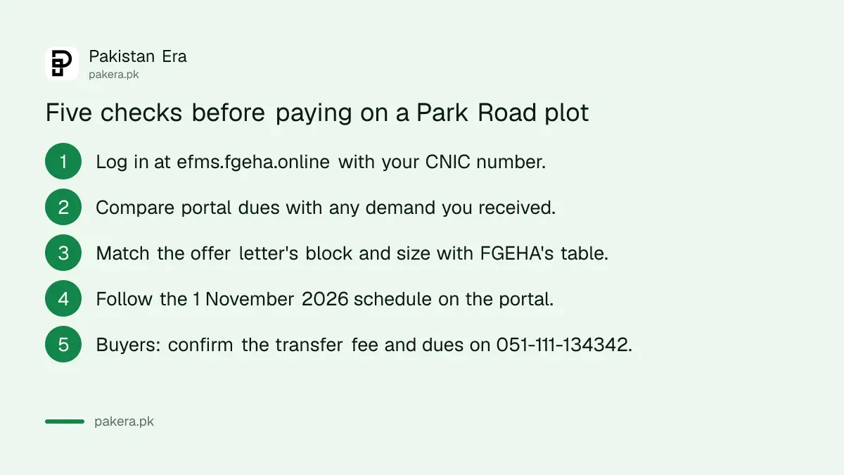 Five checks for a Margalla Orchards Park Road allottee or buyer before paying
