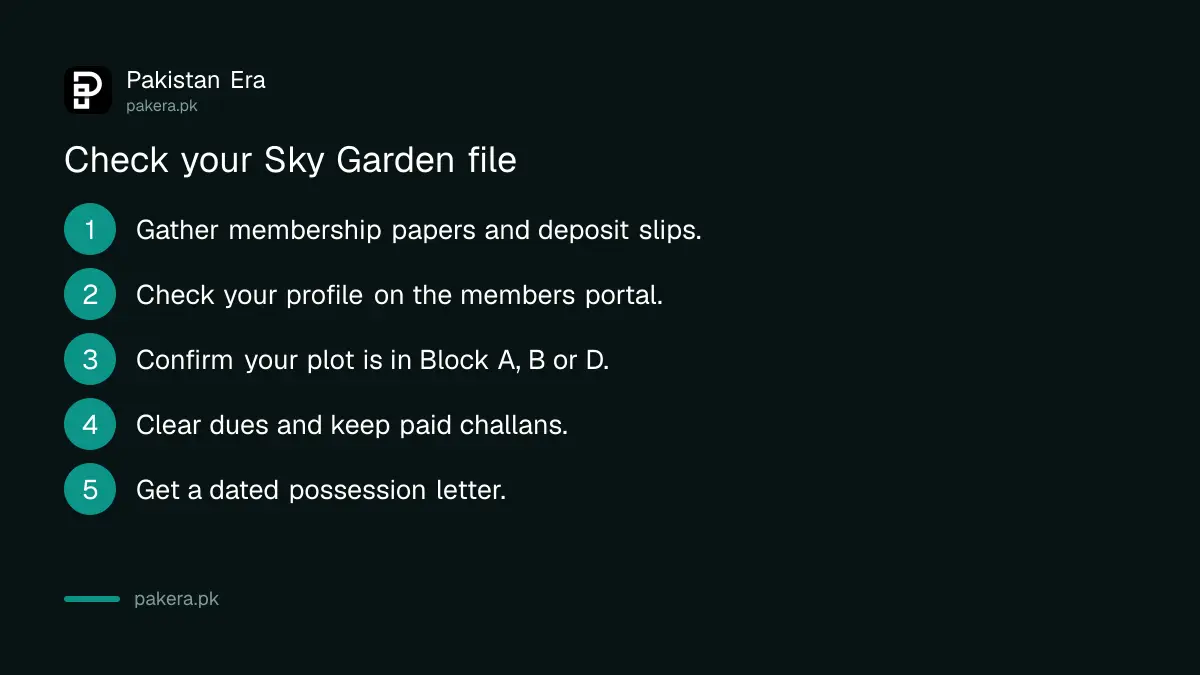 Five steps to check an FGEHA Sky Garden file before possession in Islamabad