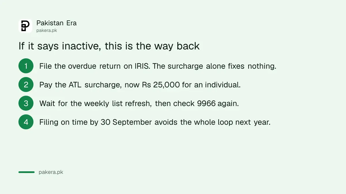 How to get back on the Active Taxpayer List after showing inactive