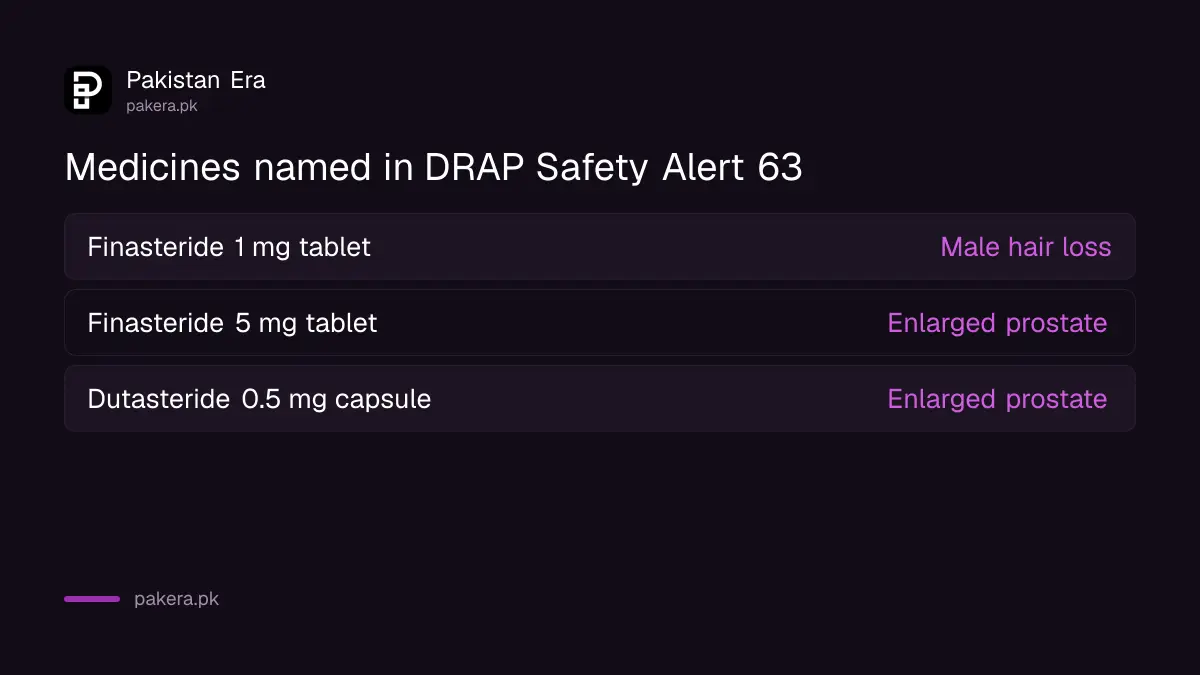Finasteride and dutasteride products covered by DRAP's mood warning in Pakistan