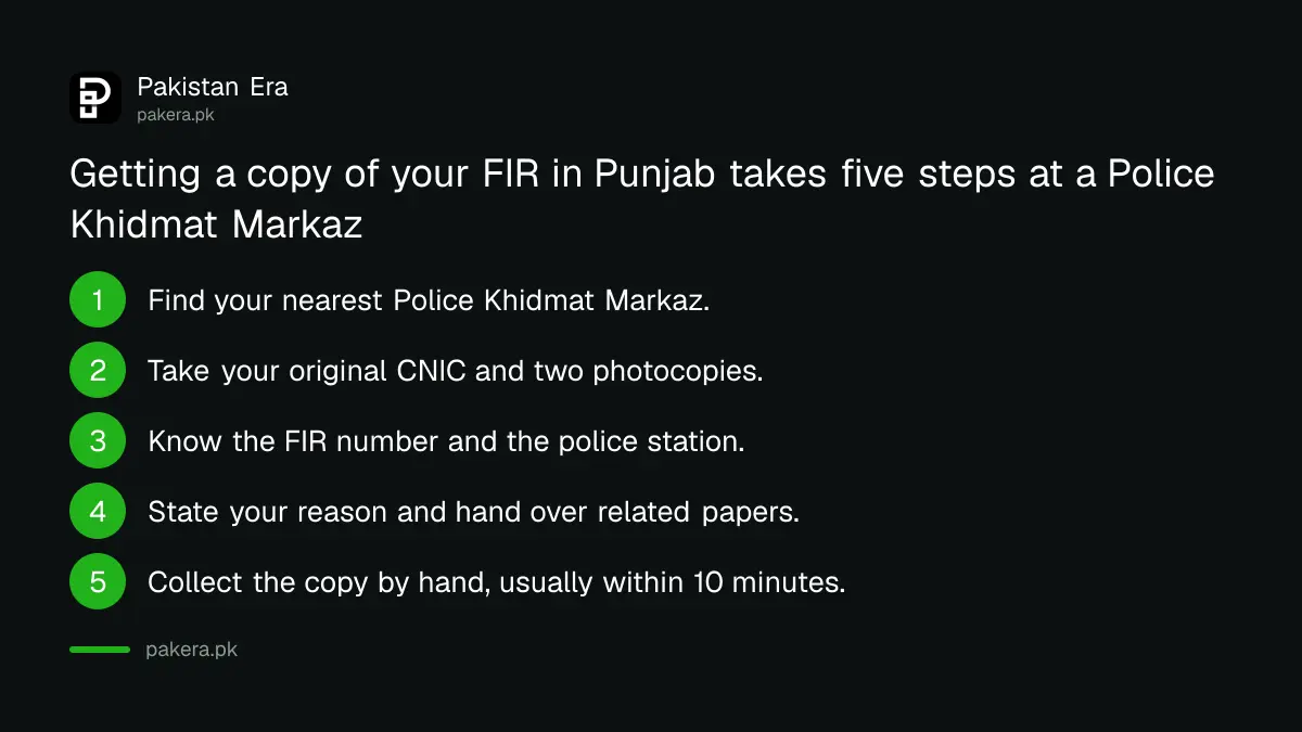 Steps to get a copy of an FIR at a Police Khidmat Markaz in Punjab