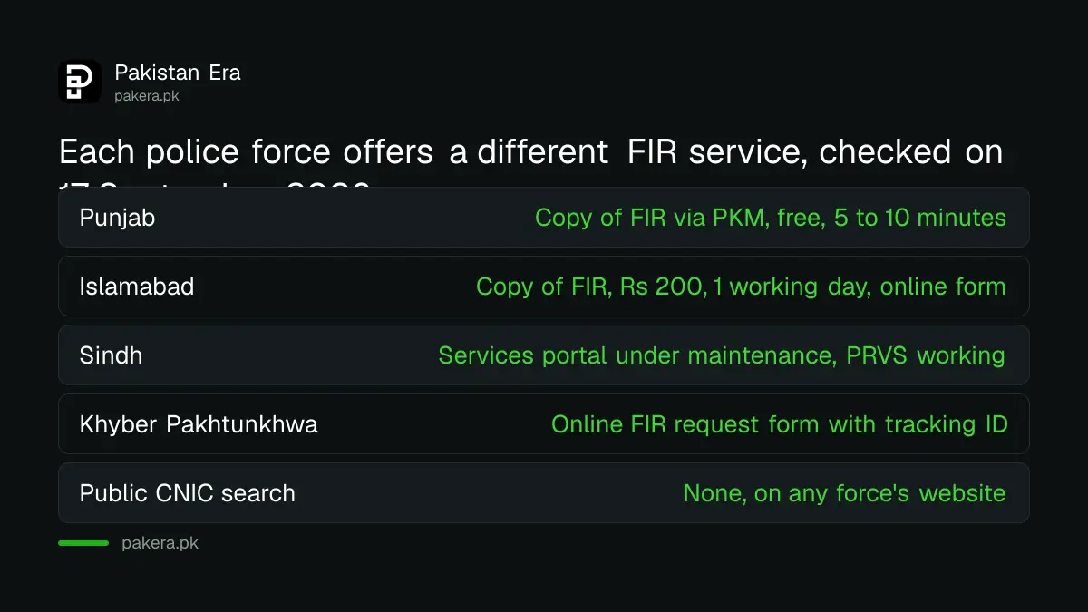FIR services offered by Punjab, Islamabad, Sindh and KP Police compared