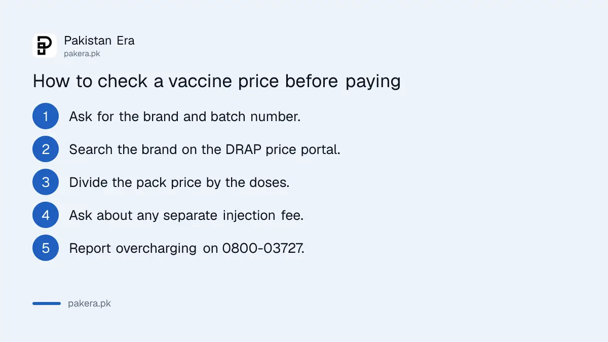 Steps to check a flu or meningitis vaccine price against DRAP before paying