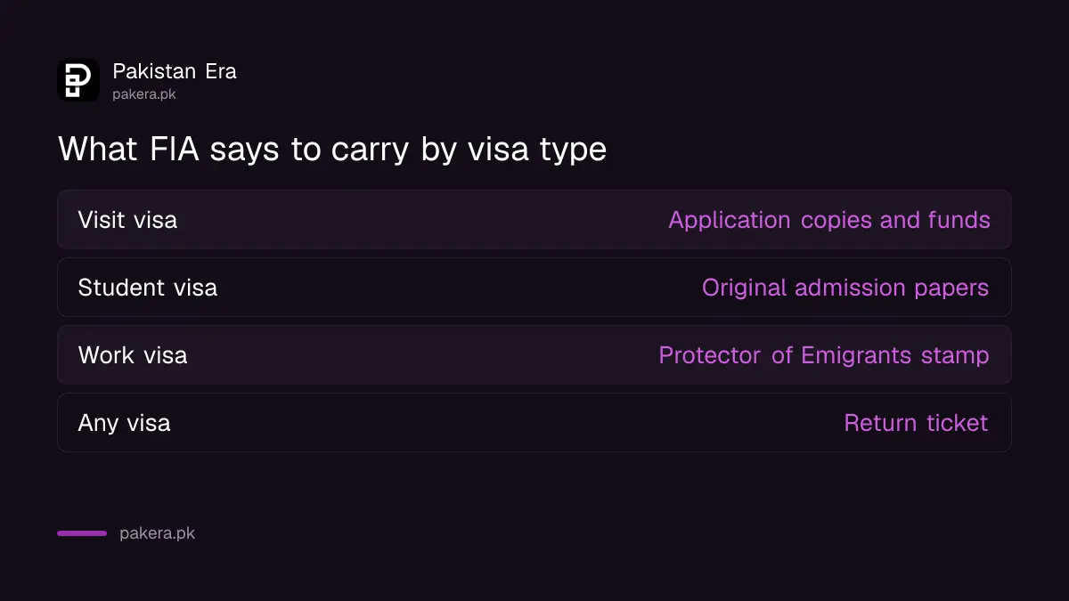 What FIA says to carry for visit, student and work visas