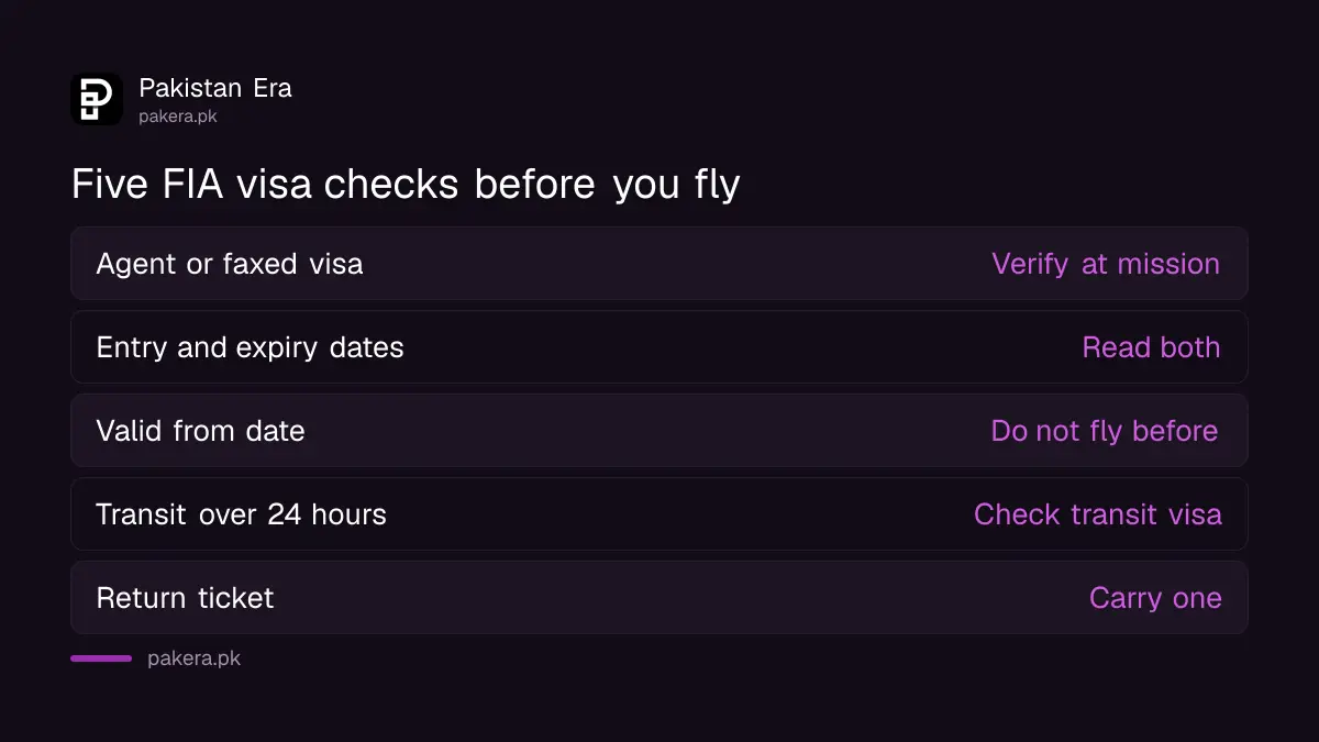 Five FIA checks for a foreign visa before flying from Pakistan