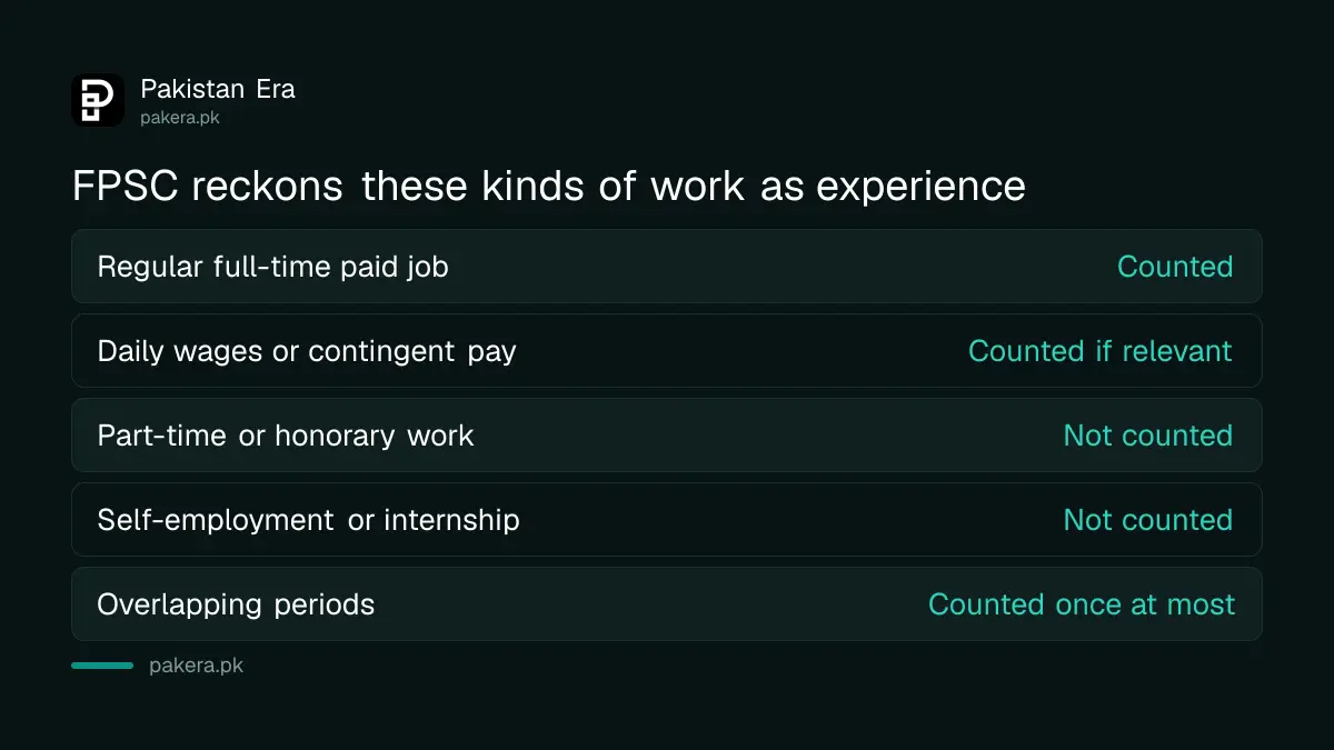 What FPSC counts as post-qualification experience and what it does not