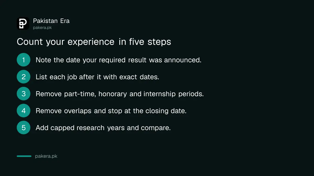 Five steps to calculate your FPSC post-qualification experience