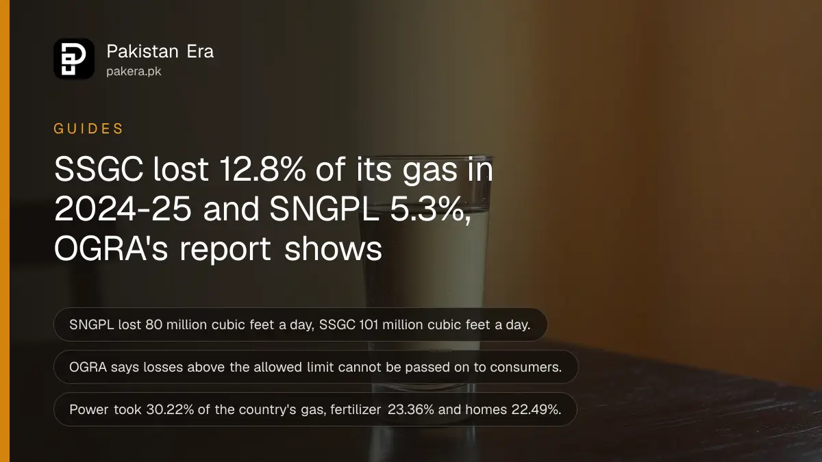 A plain glass of water on a dark wooden table, for a guide on gas losses at SNGPL and SSGC in Pakistan
