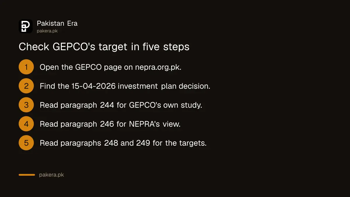 Five steps to check GEPCO's loss target on the NEPRA website