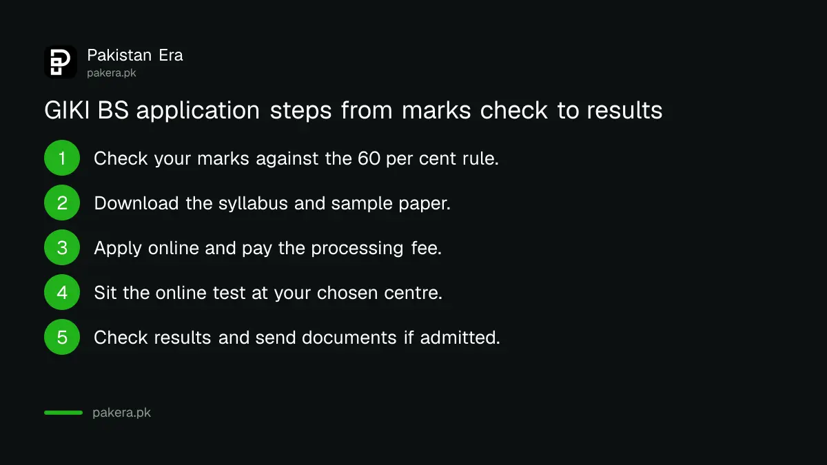 Steps to apply to GIKI BS admission from checking marks to results