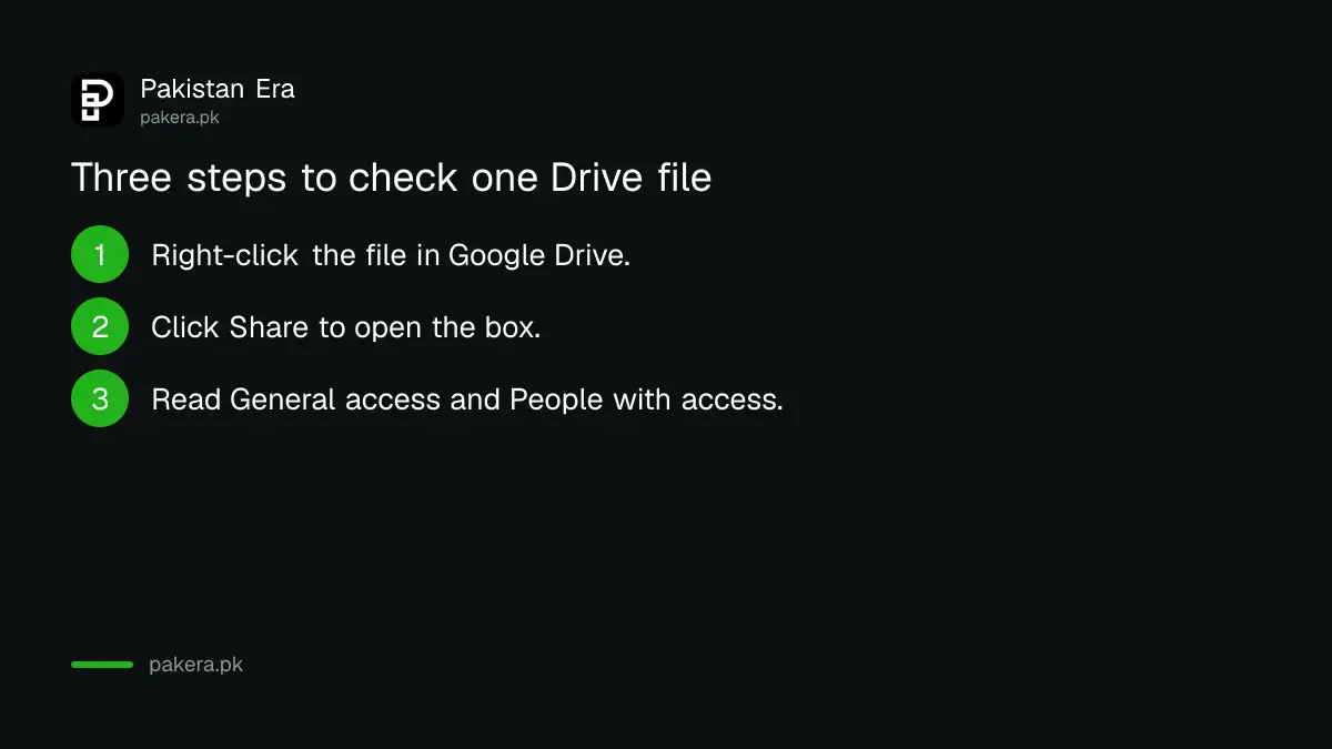 Three steps to check sharing on a Google Drive file