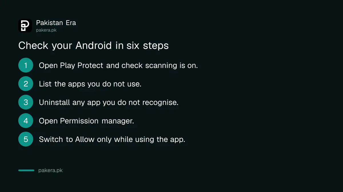 Steps to check Google Play Protect and app permissions on an Android phone in Pakistan