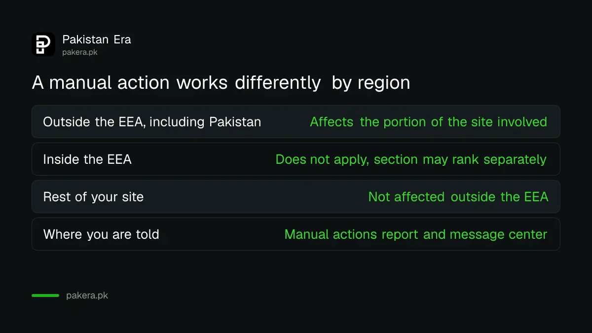 Table comparing how a Google site reputation manual action works for users outside and inside the European Economic Area