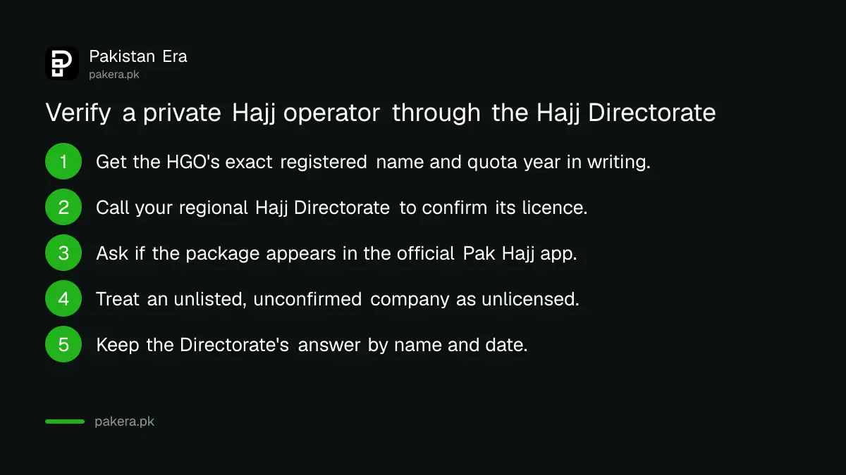 Steps to verify a private Hajj operator with the regional Hajj Directorate
