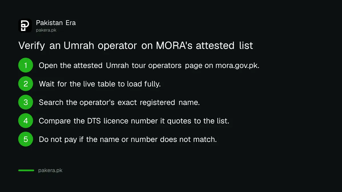 Steps to verify an Umrah operator on the ministry's attested list