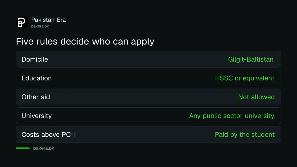 Eligibility rules for the HEC Gilgit-Baltistan undergraduate scholarship