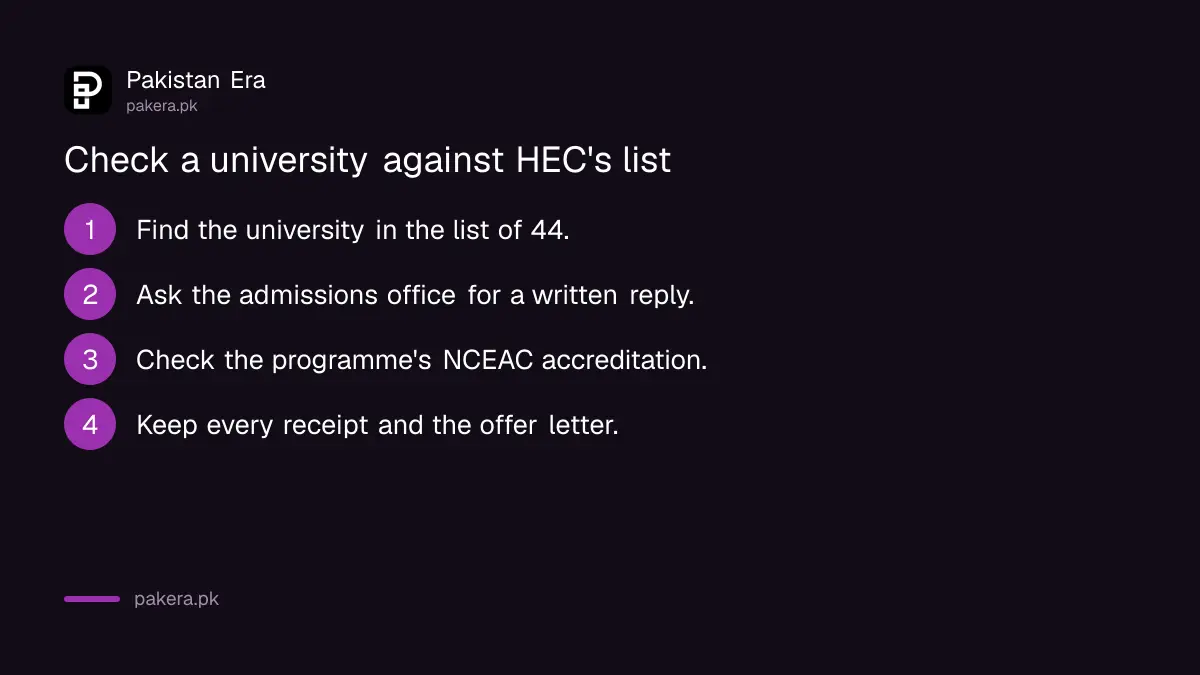 Four steps to check a university against HEC's suspended computing admissions list