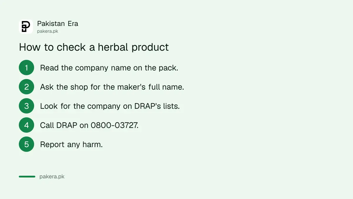 Five steps to check a herbal or Unani product against DRAP in Pakistan