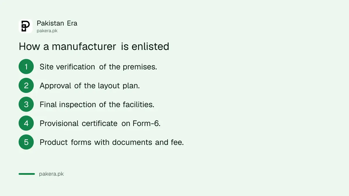 How a manufacturer gets herbal and homeopathic products enlisted with DRAP