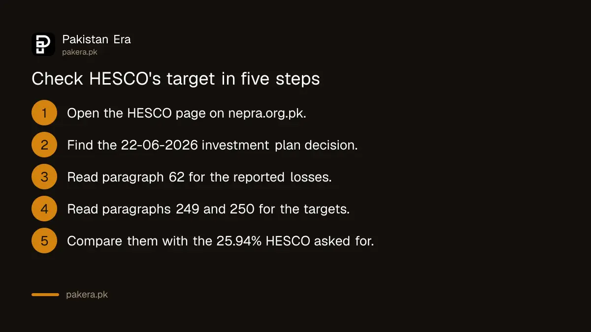 Five steps to check HESCO's loss target on the NEPRA website