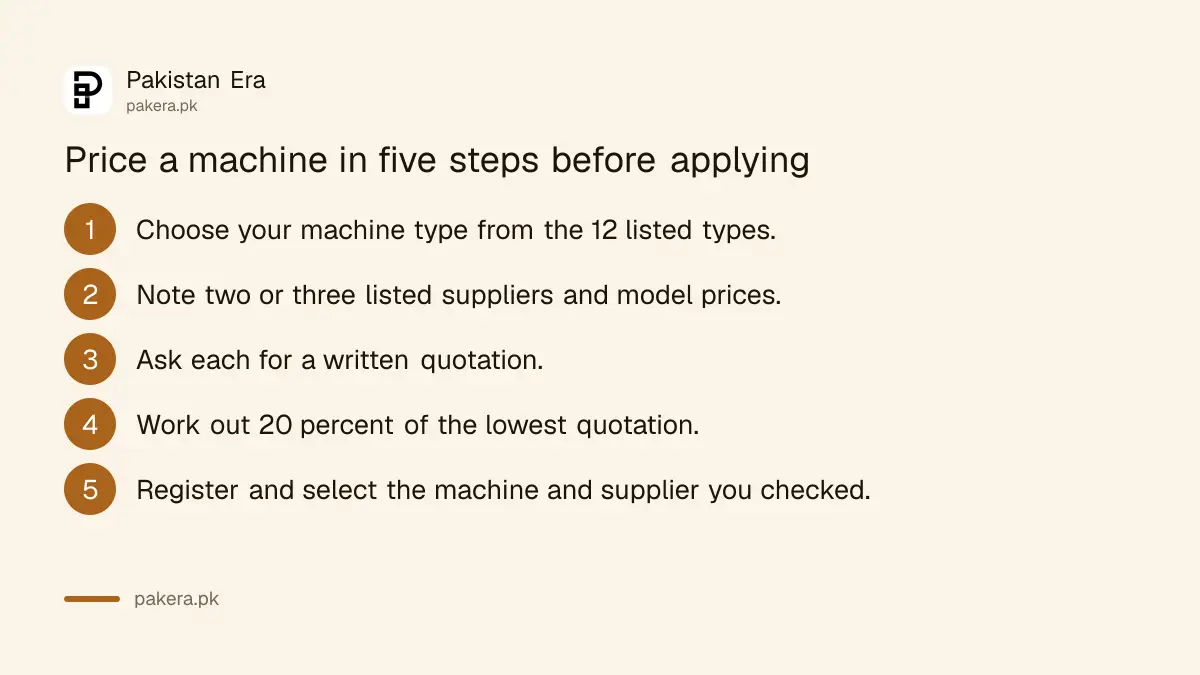 Five steps to price a farm machine before applying for Punjab's Hi-Tech loan