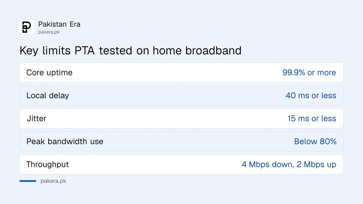 Seven network quality limits PTA used for fixed broadband providers in its Q2 2026 survey