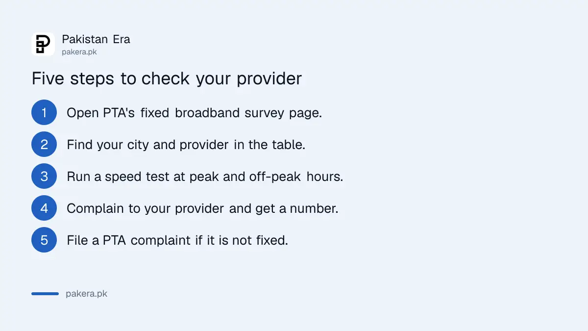 Five steps to check a home internet provider against PTA's Q2 2026 survey and complain