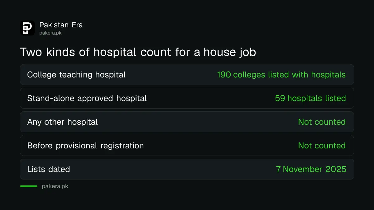 The two kinds of hospital where a PMDC house job counts