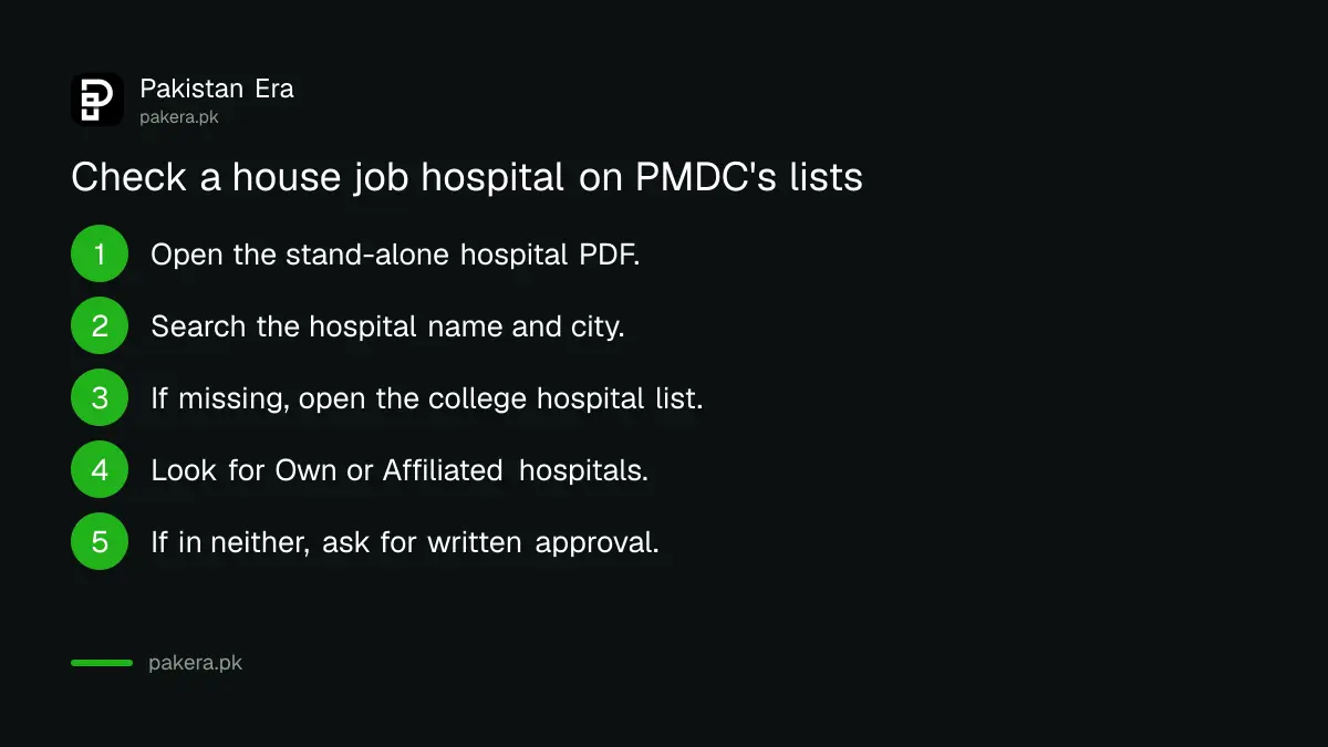 Steps to check whether a hospital is approved by PMDC for a house job