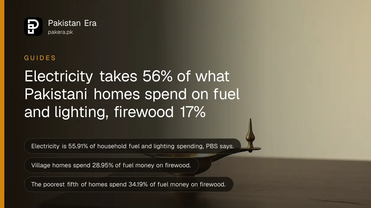 A small brass oil lamp on a dark wooden table, for a guide on household fuel spending in Pakistan