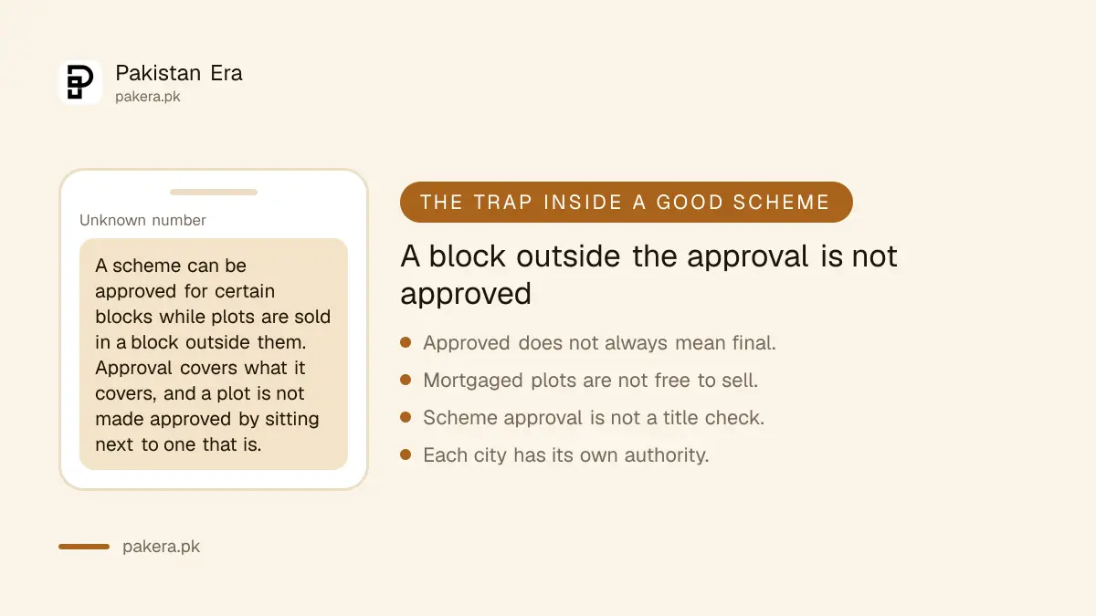 Mortgaged plots in an approved housing scheme in Pakistan