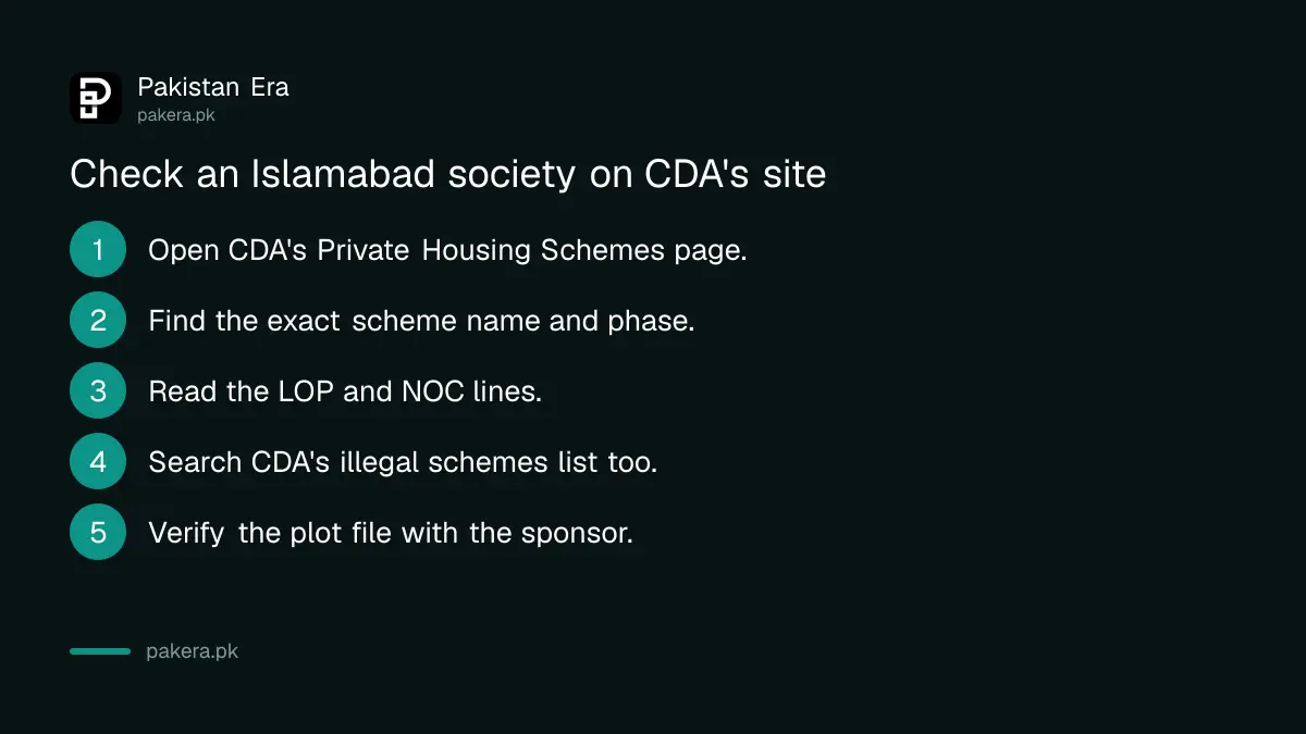 Steps to check a housing society's approval status on the CDA website in Islamabad