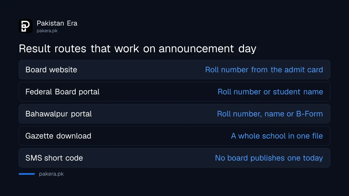 Which HSSC result routes work by roll number and which by name