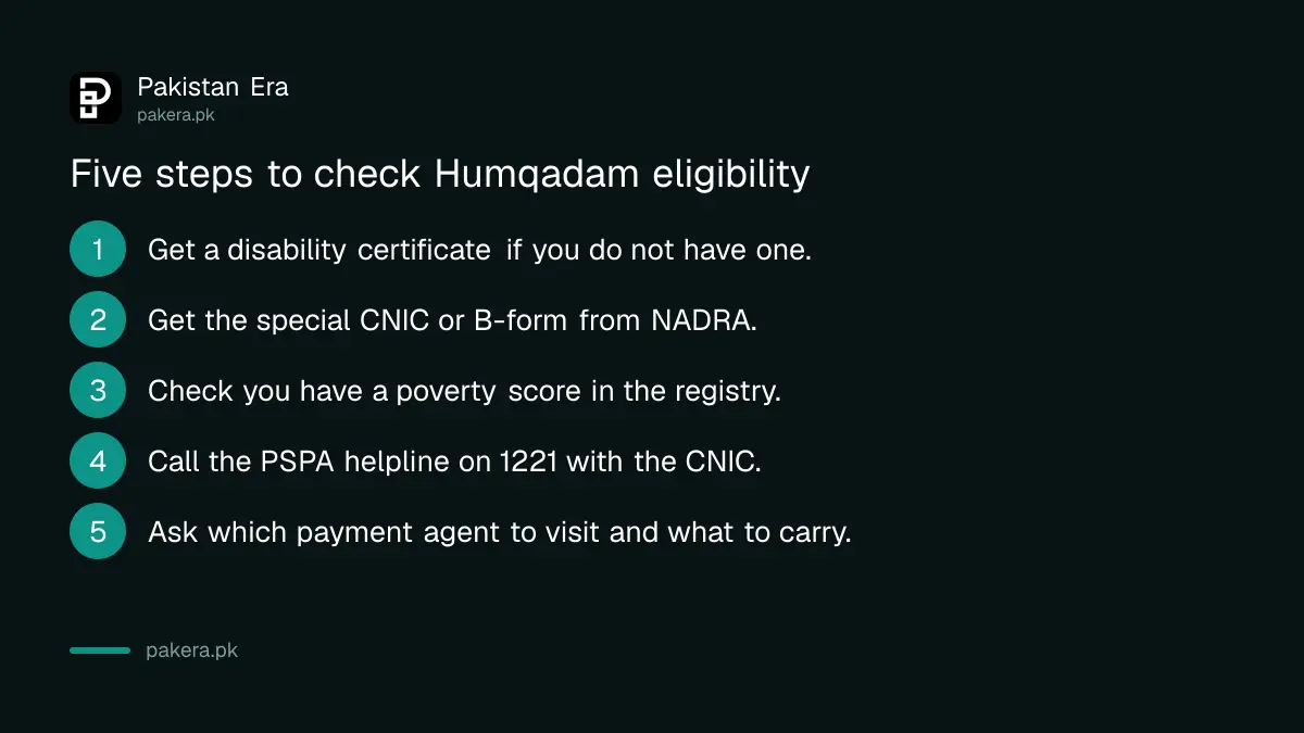 Five steps to check Humqadam eligibility in Punjab, from the disability certificate to the PSPA helpline
