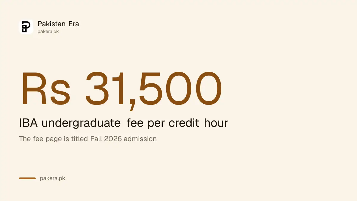 IBA Karachi undergraduate tuition of Rs 31,500 per credit hour