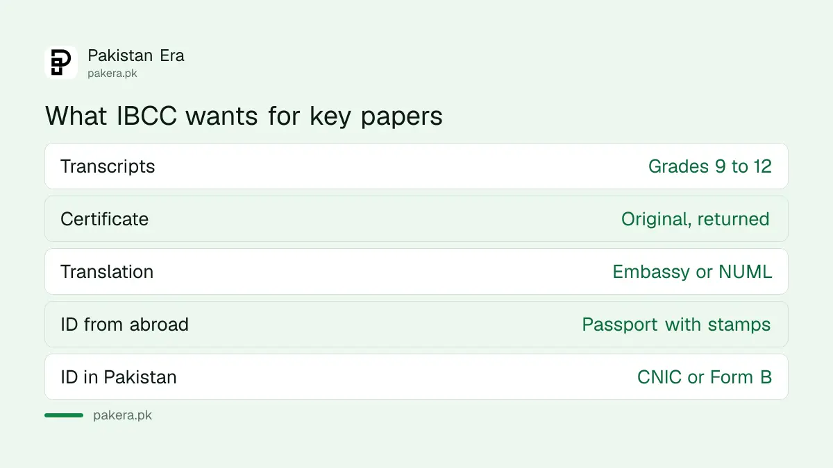 IBCC equivalence papers: transcripts, translation, passport stamps and syllabus