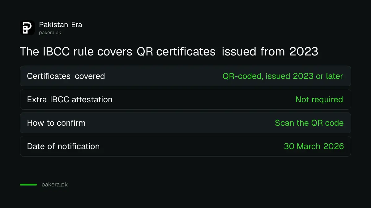 IBCC rule: QR-coded equivalence certificates issued from 2023 need no further attestation