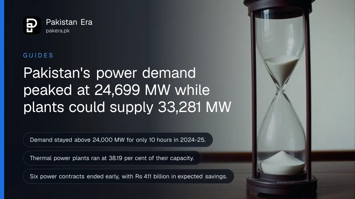 An hourglass on a dark wooden table, for a guide on idle power plants and peak electricity demand in Pakistan