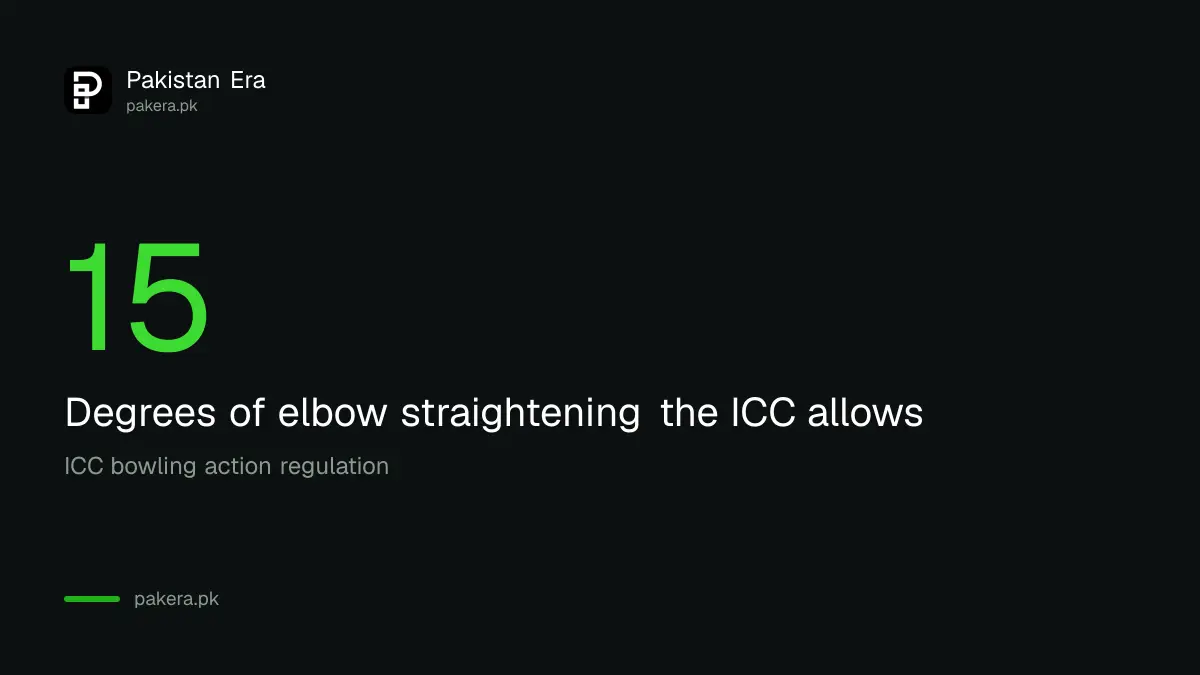 The 15 degree limit on elbow straightening in a legal bowling action