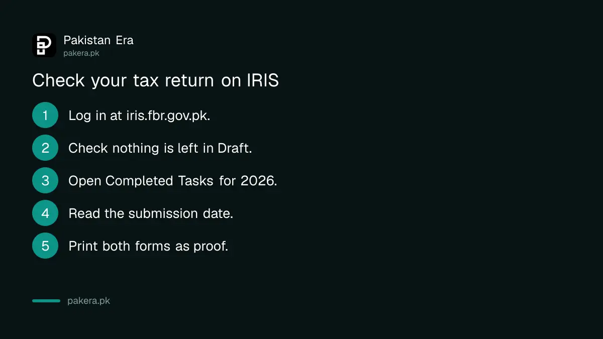 Steps to check an income tax return was filed on IRIS: log in, check Draft, open Completed Tasks, read the submission date, print both forms