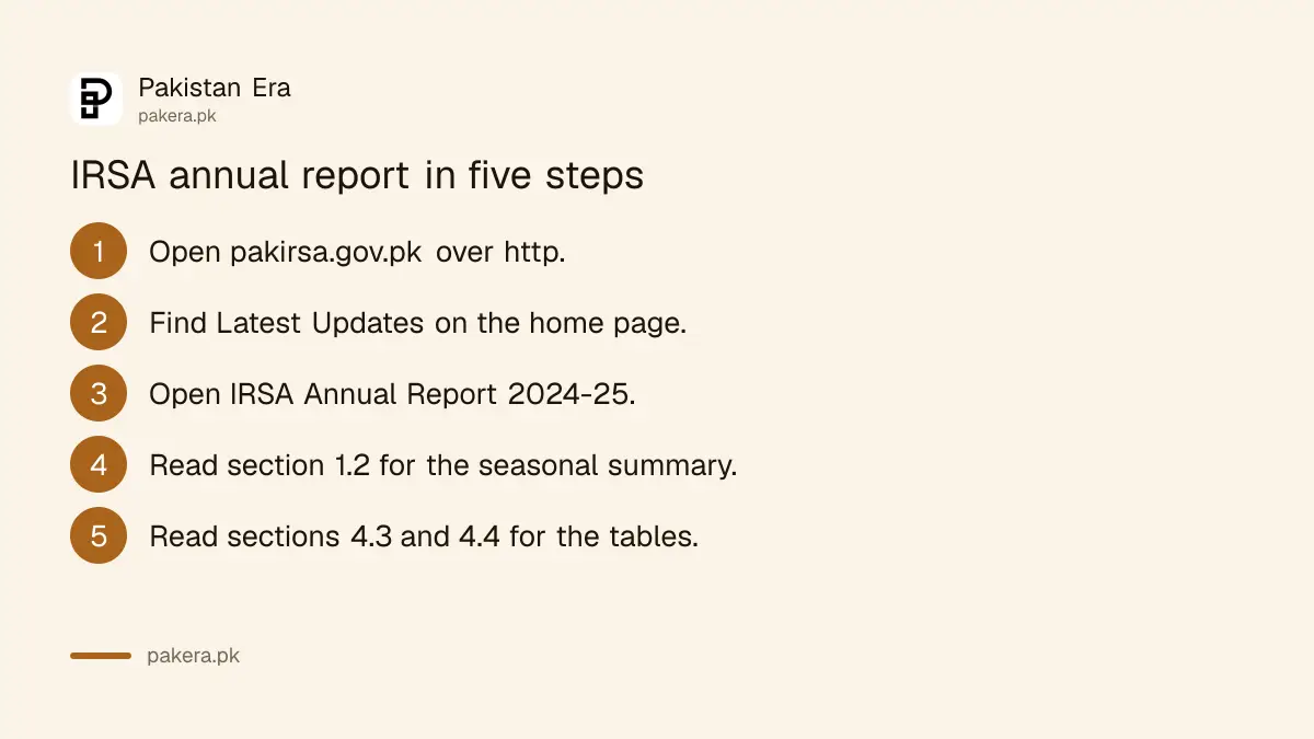 Steps to find and read IRSA's annual report 2024-25 on pakirsa.gov.pk