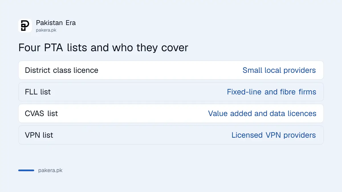 Four PTA licence lists and who each one covers