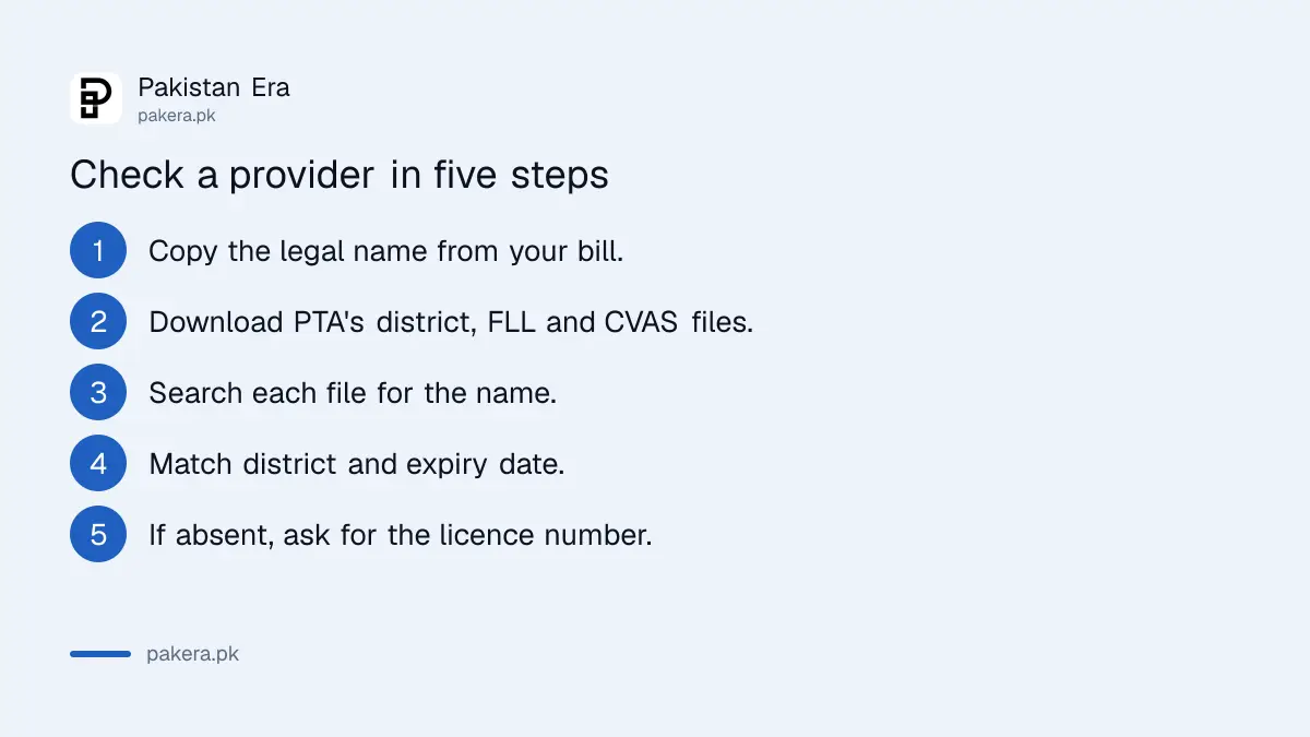 Five steps to check whether an internet provider is licensed by PTA