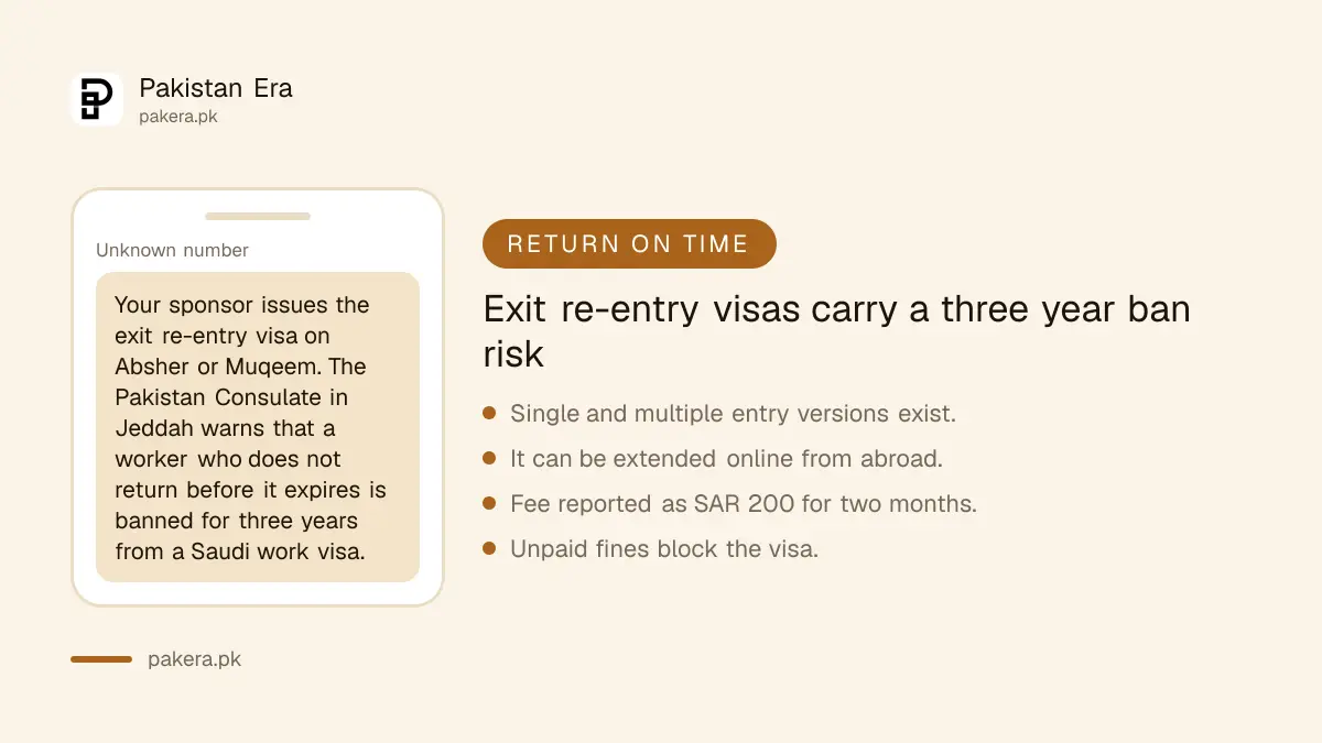 Exit re-entry visa basics for Pakistanis in Saudi Arabia: issued by the sponsor on Absher or Muqeem, single or multiple, three year work visa ban for not returning on time